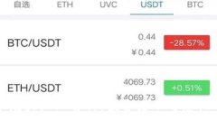 区块链股票龙头企业解析：投资者不可忽视的市